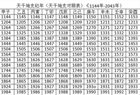 1995年天干地支|近120年干支纪年与公历纪年对应表